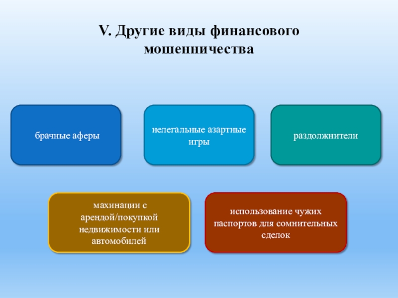 Защита от мошеннических действий на финансовом рынке презентация