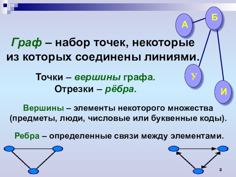 Презентация графы в математике