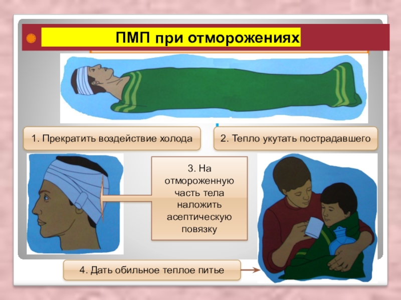 Первая помощь 8 класс биология презентация