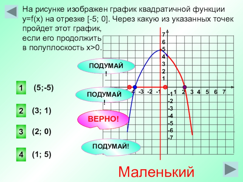 На каком рисунке изображен график функции y x2 2x 3