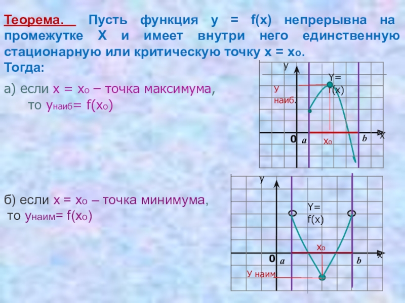 Презентация наибольшее и наименьшее значение функции 10 класс мерзляк