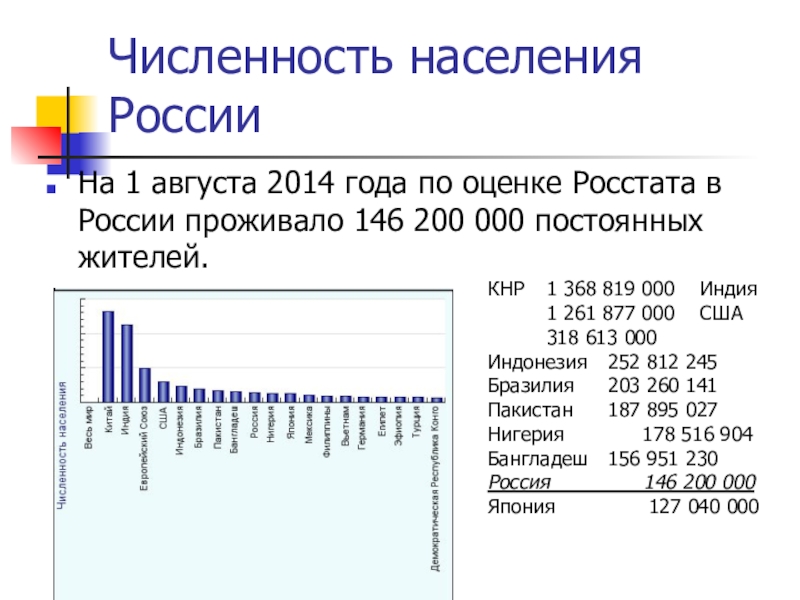 Какая численность в россии на сегодняшний день. Число населения России по годам. Численность населения России. Численность населения Росс. Население России по годам.