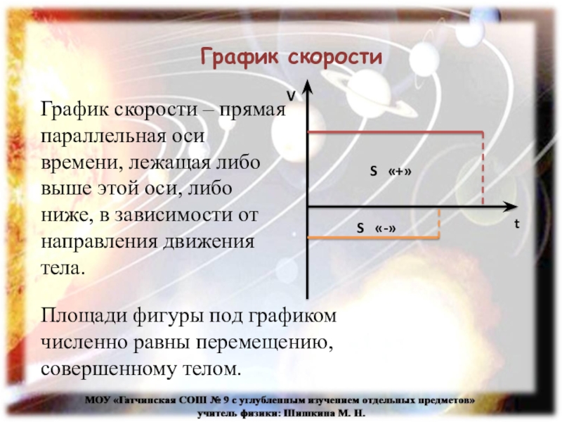 Боковая ось. График скорости параллельно Графика оси времени. Прямая параллельная оси у. Прямые параллельные осям. Скорость параллельна оси.