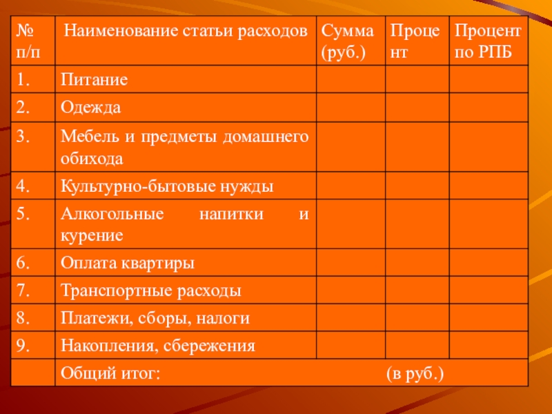 Люди ежедневно совершают покупки какие статьи расходов. Статьи расходов. Название статьи расходов. Наименование статьи затрат. Наименование статей расходов.