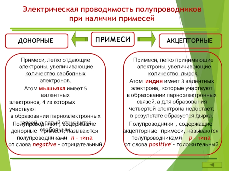 Наличие примесей. Проводимость полупроводников. Электрическая проводимость ПП при наличии примесей. Электрическая проводимость. Электрическая проводимость в полупроводниках.