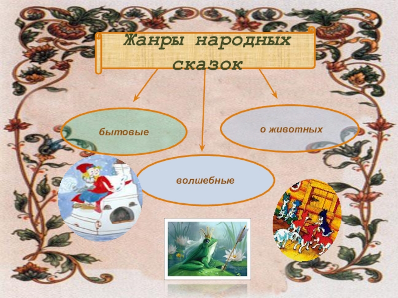 Презентация сказки 5 класс русские народные