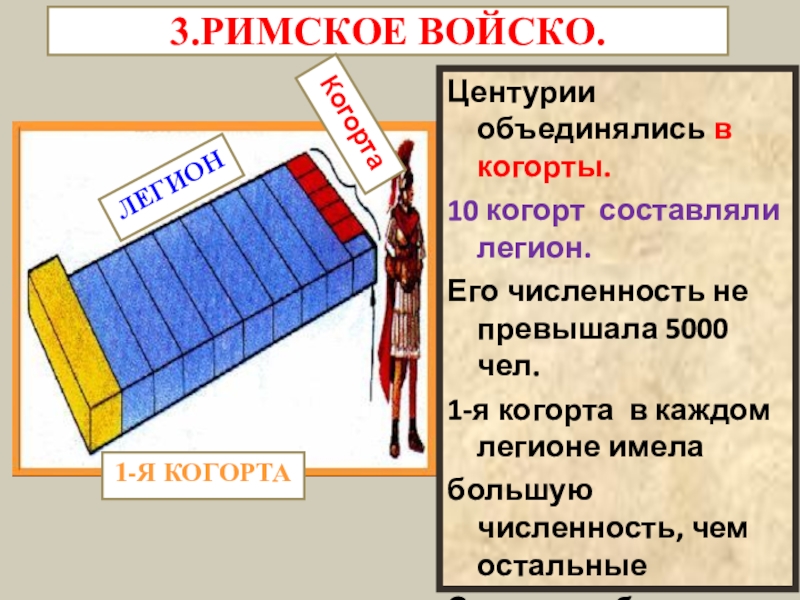 Состав римской. Когорта Римского легиона численность. Когорта манипула Центурия. Римский Легион структура численность. Легион когорта Центурия манипула численность.