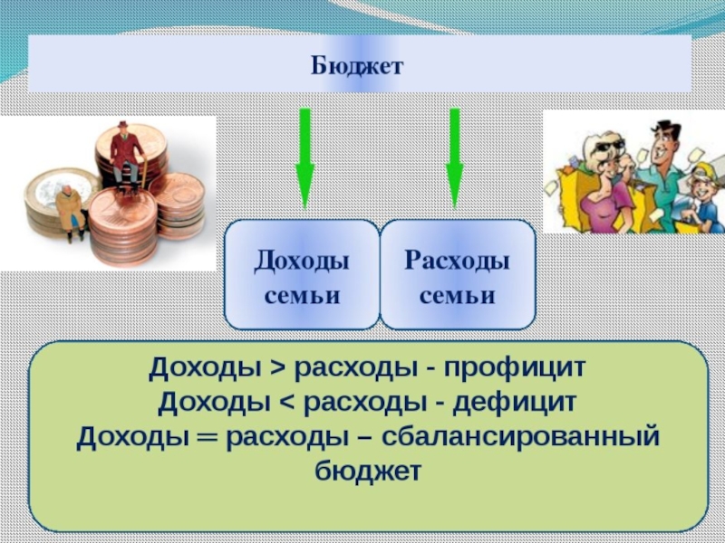 Проект на тему семейный бюджет 7 класс