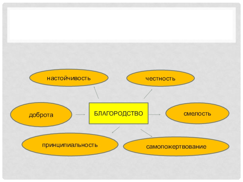 Честность храбрость