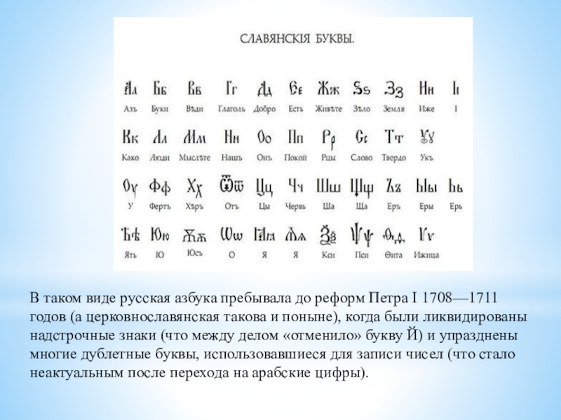 Другой алфавит. Алфавит славянской азбуки. Первая Славянская Азбука. Дублетные буквы в старославянском языке. Церковнославянская Азбука надстрочные знаки.