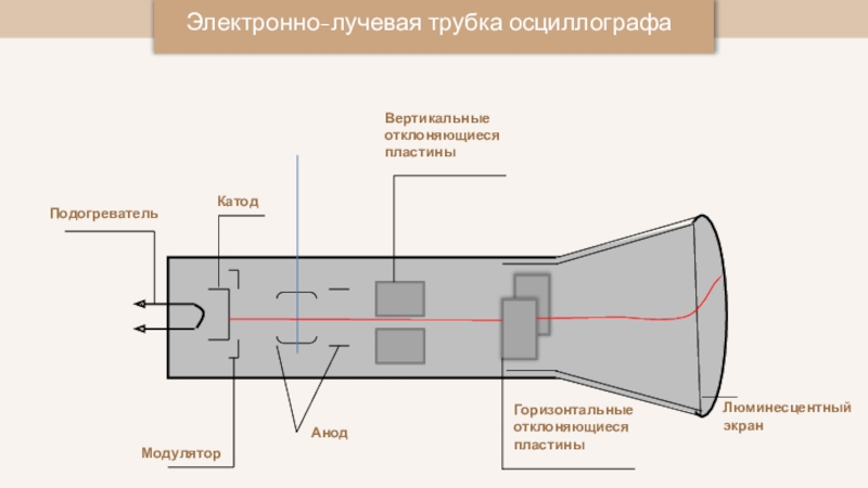 Электронная пушка схема