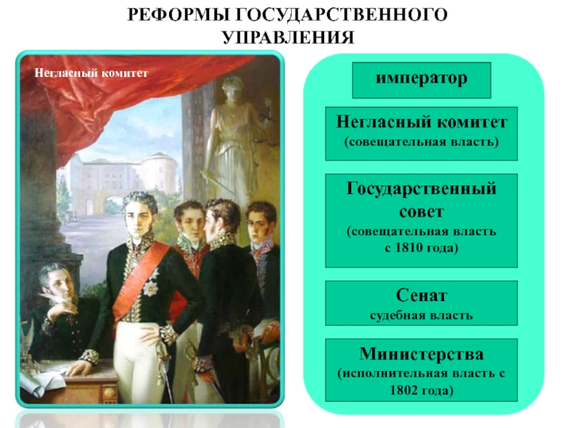 В 1810 году согласно проекту м сперанского был учрежден кабинет министров негласный комитет