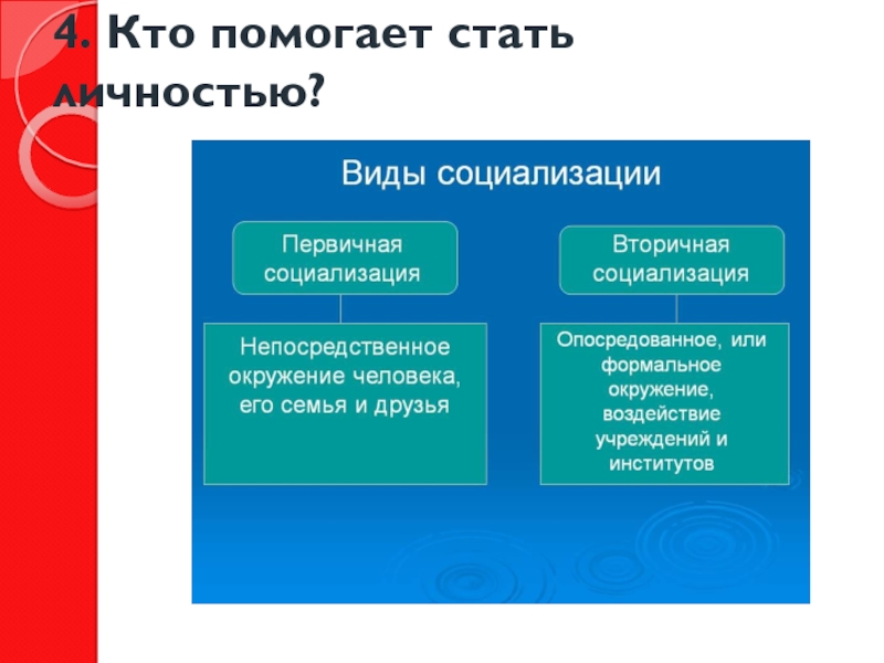 Презентация как стать личностью 8 класс