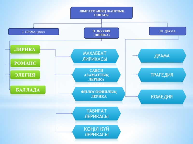 Схема на казахском