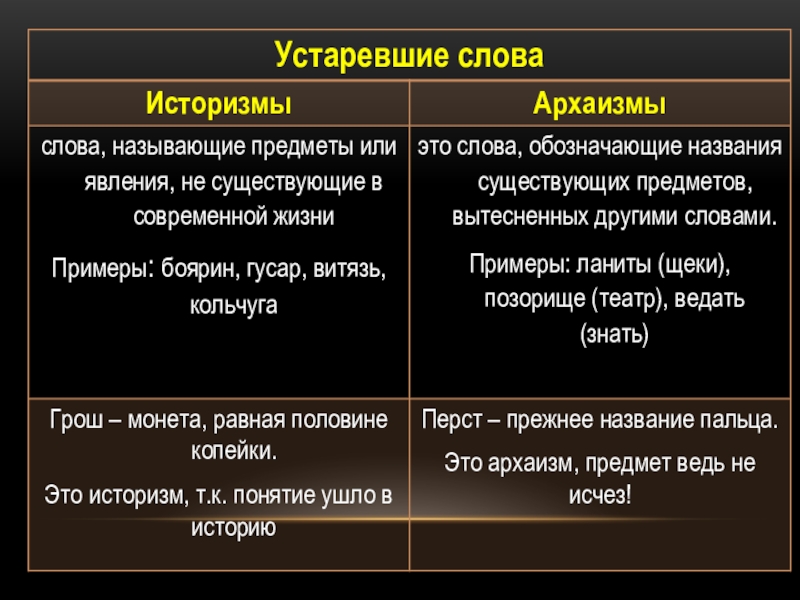 Устаревшие слова 2 класс школа 21 века презентация