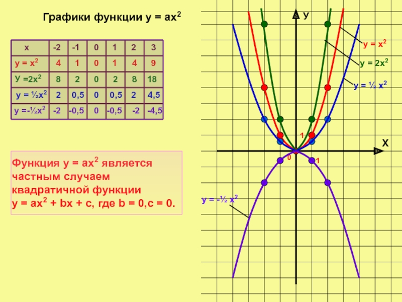 Сделать чертеж функции