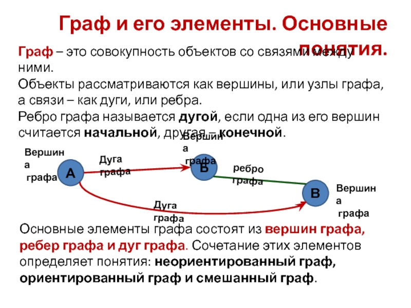 Элементы графа. Граф и его элементы. Основные элементы графа. Понятие графа и его элементов. Графы и его элементы.