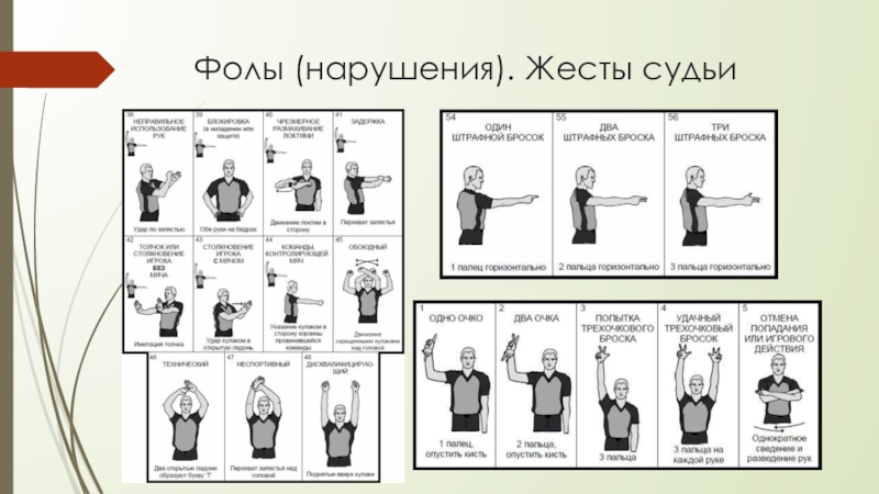 Выбери правильную последовательность записи жестов судей в баскетболе представленных на рисунке