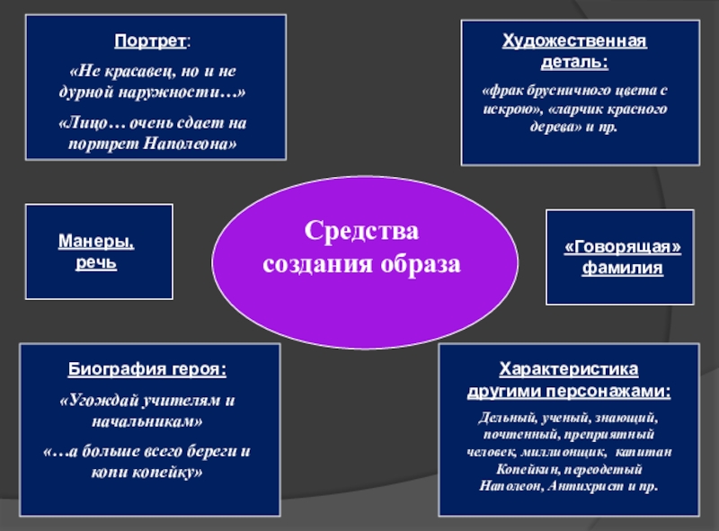 Словесные средства создания художественного образа 2 класс перспектива презентация