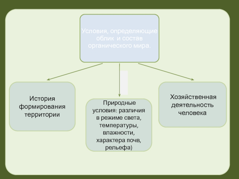 Формирование территории россии 8 класс презентация