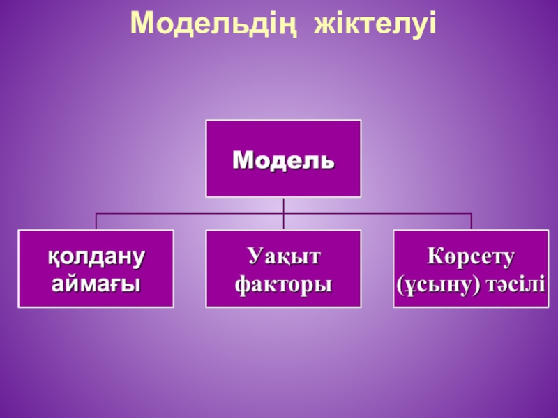 3д модельдеу презентация