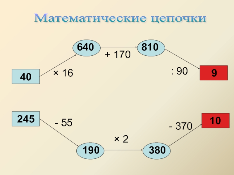 Математические цепочки 40245× 16+ 170: 90- 55× 2- 370640810919038010