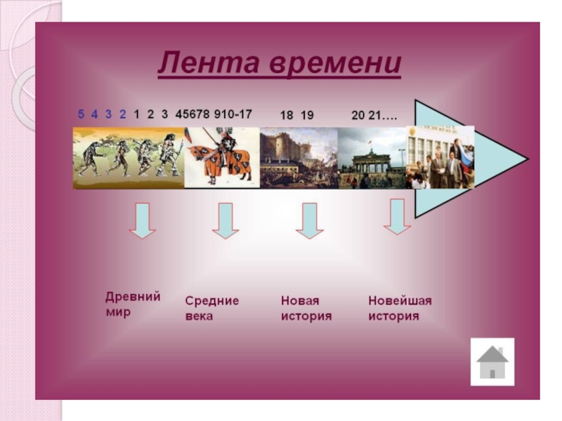 Лента времени 3 класс окружающий мир рисунок