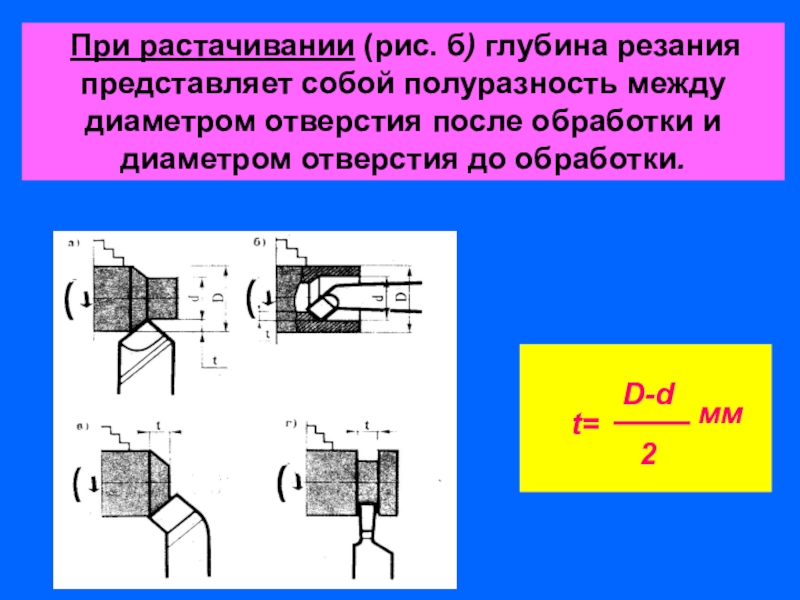 Растачивание на проход эскиз