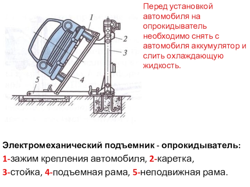 Осмотровое и подъемно осмотровое оборудование презентация