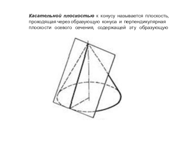 Образующая перпендикулярна плоскости. Касательная плоскость к конусу. Взаимно перпендикулярные образующие конуса. Сечение конуса перпендикулярное образующей. Плоскость проходящая через образующую конуса и.