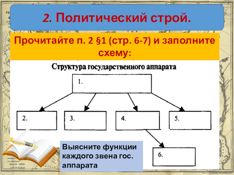 Политическое устройство китая в 18 веке схема