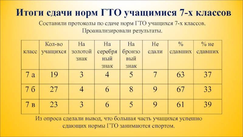 Протокол гто образец чистый бланк