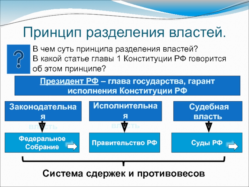 Разделение властей презентация 9 класс обществознание