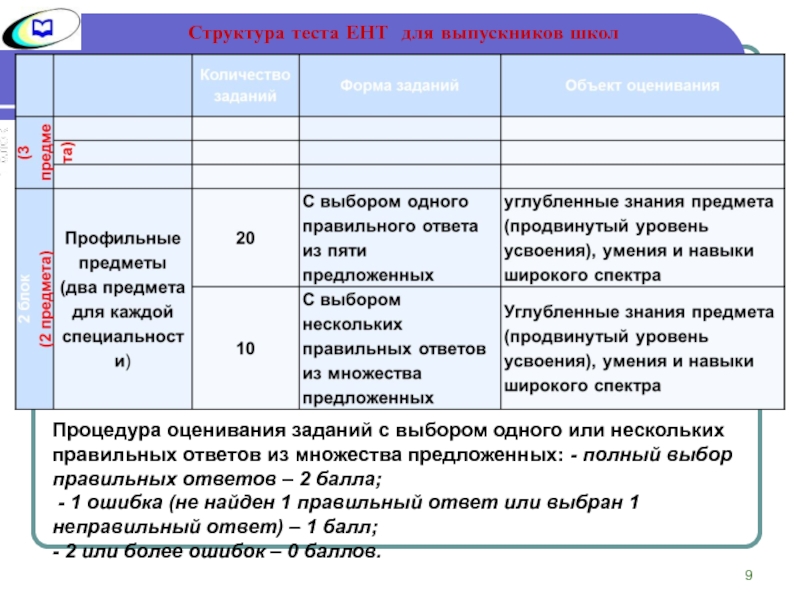 Так то ент поурочные планы по литературе 11 класс