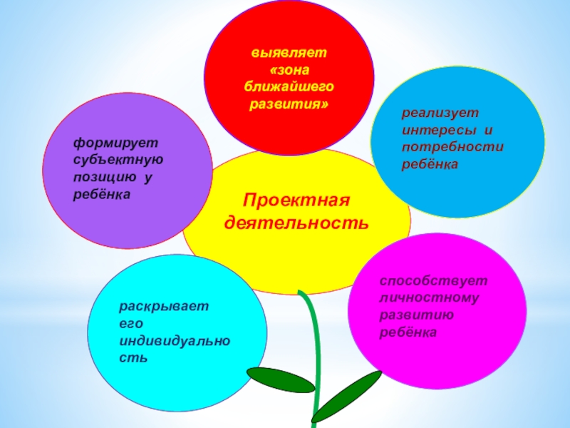 Проекты по дошкольному образованию