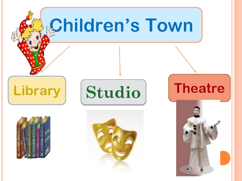 Children’s TownLibraryStudioTheatre