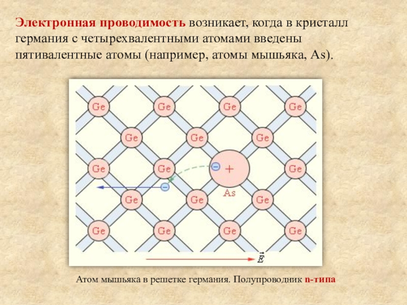 Полупроводник n типа. Электронная проводимость в полупроводниках. Опишите электронную проводимость полупроводника. Электронная и дырочная проводимость полупроводников. Электронная проводимость n типа.