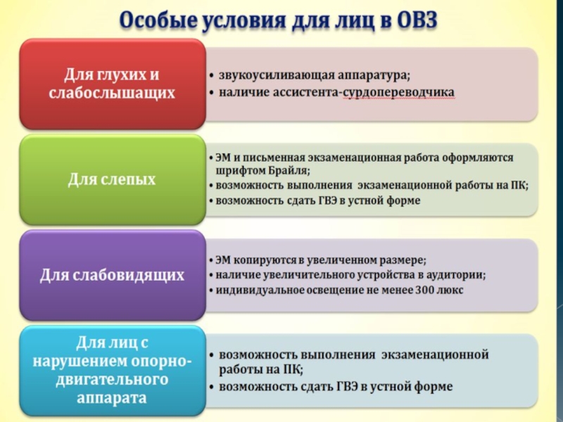 Категория обучающихся с овз регламентируется