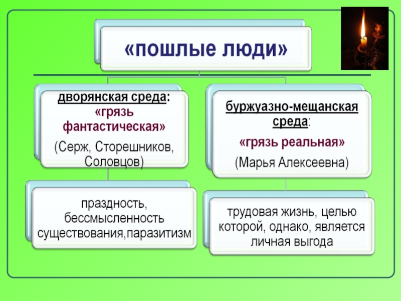 Проект по литературе 1 курс