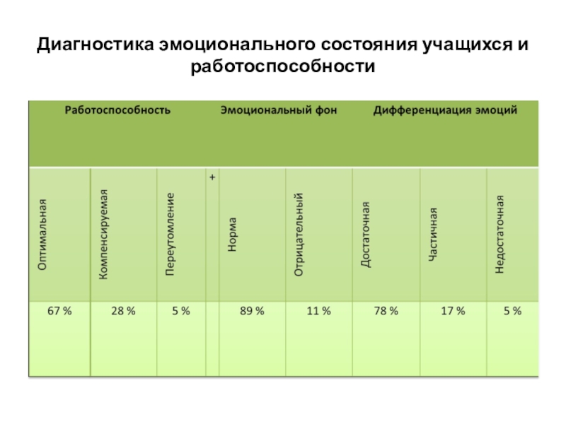 Диагностика эмоциональной сферы. Диагностика эмоционального состояния. Методики диагностики эмоционального состояния. Эмоциональное состояние обучающихся. Эмоциональное состояние школьников.