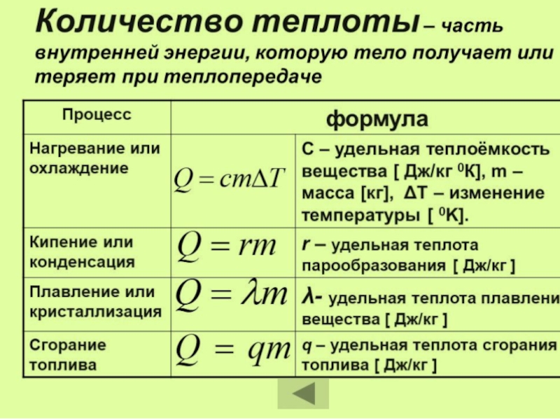 Количество полной теплоты. Формула работы и количества теплоты в физике. Количество теплоты формулы 10 класс. Как найти q в физике количество теплоты. Формула для расчета количества теплоты.