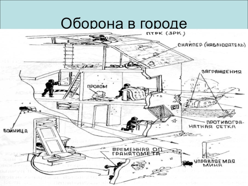 Особенно оборона. Тактика ведения боя. Тактика боя в городских условиях. Схема обороны. Оборона здания.