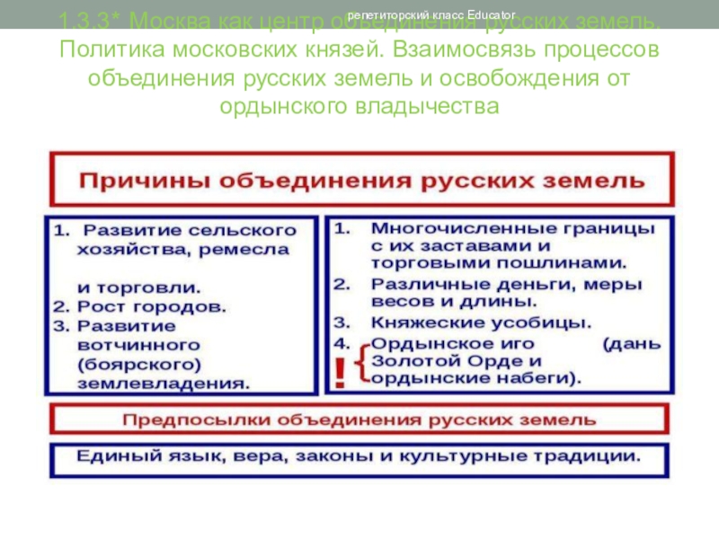 Политика московских. Политика московских князей по объединению русских земель. Завершение процесса объединения русских земель таблица. Москва как центр объединения русских земель. Политика московских князей 14-15 века.