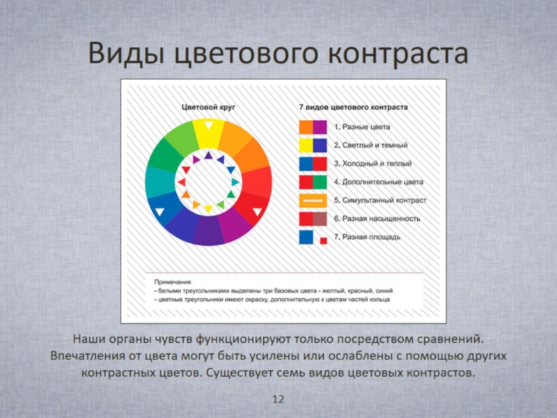 Площадь цвета. Цветовой контраст. Типы цветовых контрастов. Семь типов цветовых контрастов по Иттену. Виды контрастных цветов.