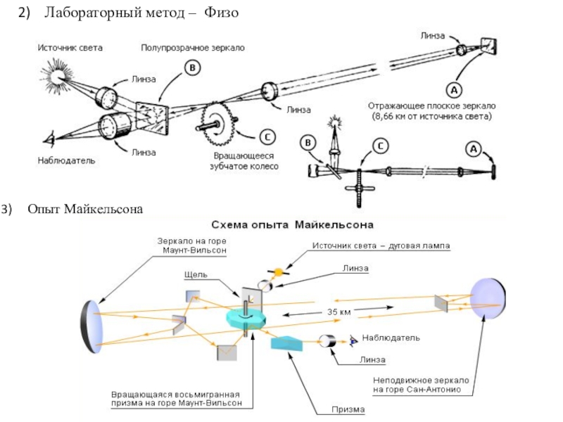 Метод майкельсона. Метод физо измерения скорости света. Лабораторный метод измерения скорости света физо. Лабораторный метод определения скорости света физо. Опыт физо по измерению скорости света кратко.