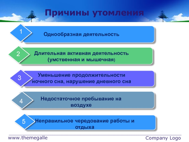 Уровень утомляемости. Причины утомления и переутомления. Причины физического утомления. Основная причина утомления. Назовите причины развития утомления.