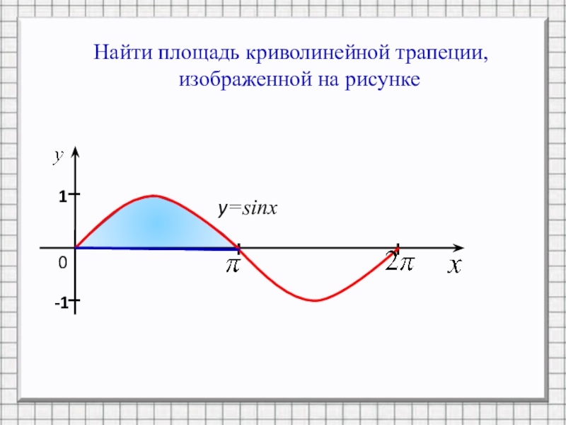 Является ли фигура на рисунке криволинейной трапецией ответ да нет