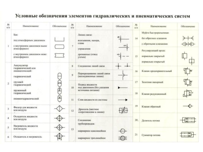 Гидравлическая схема обозначения