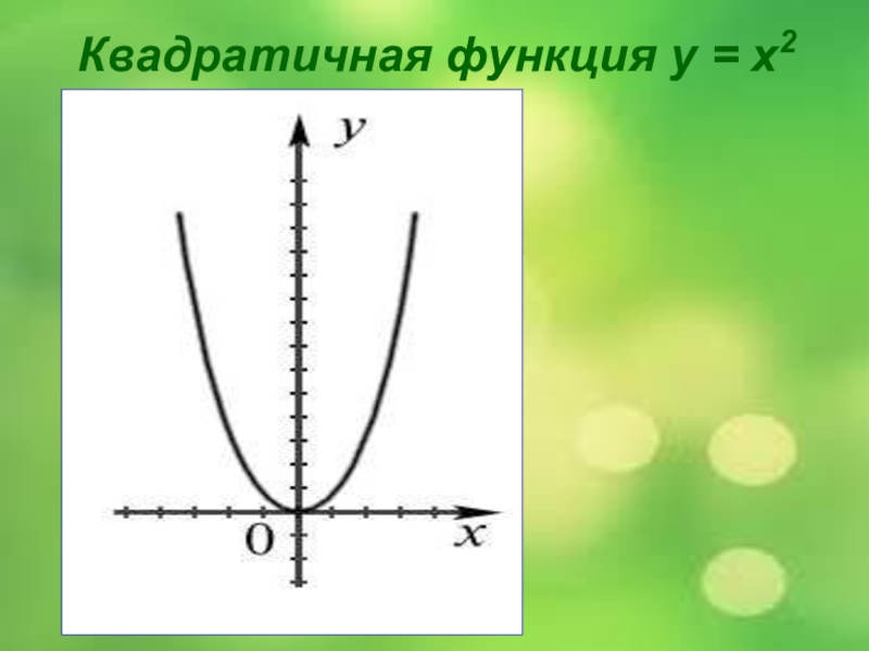 Парабола х. Квадратичная функция парабола. Квадратичная функция у х2. Квадратичная парабола график. Квадратическая функция.