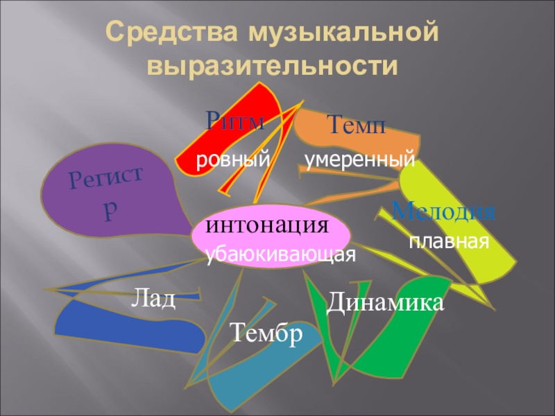 Музыкальная выразительность. Средства музыкальной выразительности. Все средства музыкальной выразительности. Определение средств музыкальной выразительности. Средства музыкальной выразительности темп.